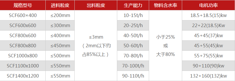 河南煤矸石破碎機有哪些型號可選，多少錢一臺？